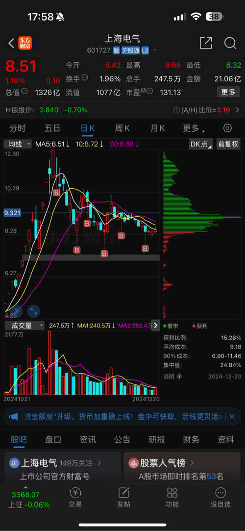 上海电气股票股吧，投资热点与未来前景展望