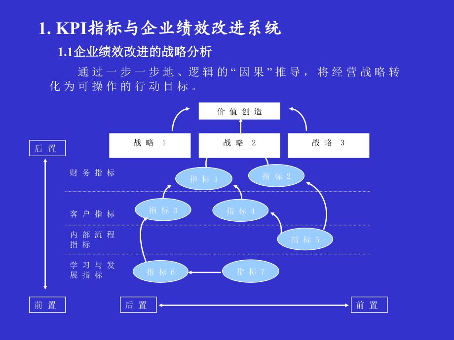 绩效工资KPI，激发潜能，驱动企业高效发展的核心动力源泉