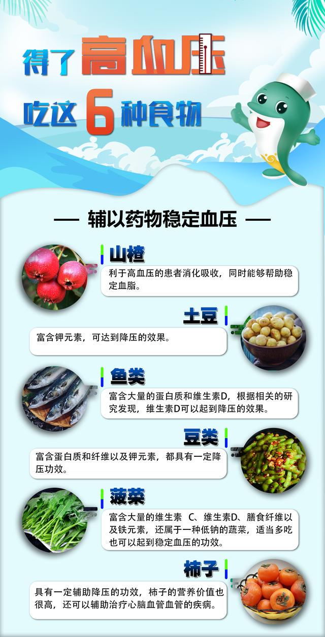 高血压患者的饮食指南，吃什么降压最快？