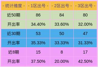 揭秘未来幸运之门，新篇章下的号码预测指南