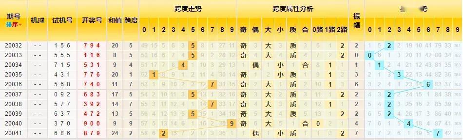 揭秘南方双彩网3D和值尾振幅走势图，掌握彩票数据走向的终极秘诀