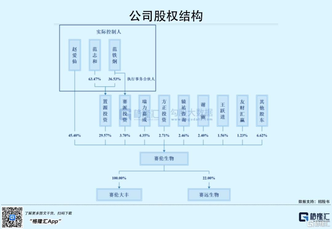 赛伦生物股吧，潜力股的生物科技领域探究