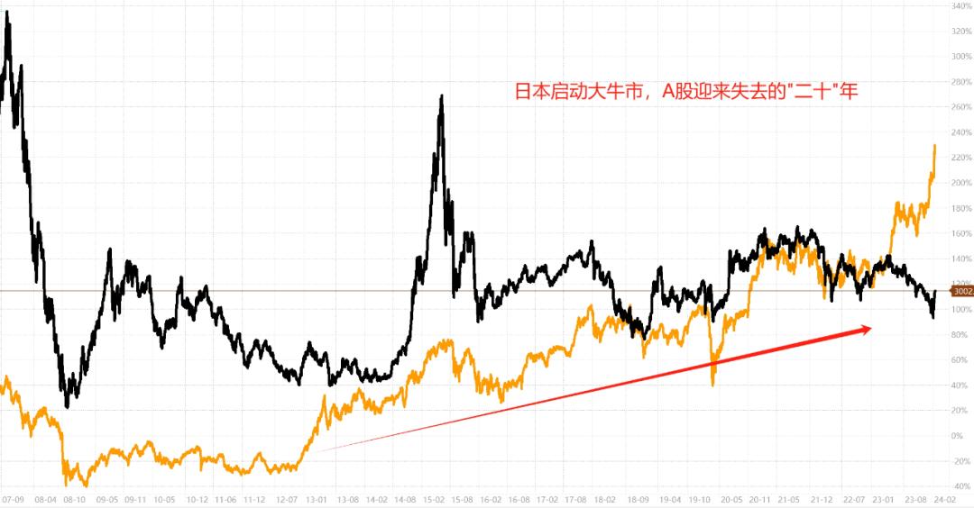 揭秘上证指数，黑线与黄线的秘密内涵