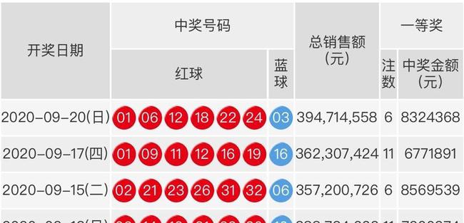 双色球最新开奖结果揭晓，幸运之星再次闪耀