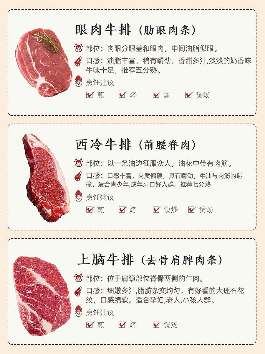 揭秘上脑牛肉，美味背后的传奇部位探索