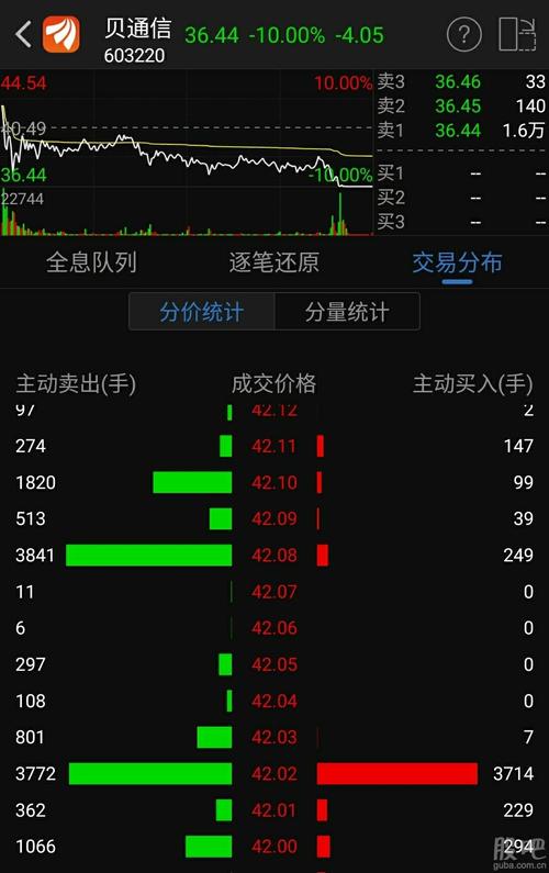 中贝通信股票行情全面解析