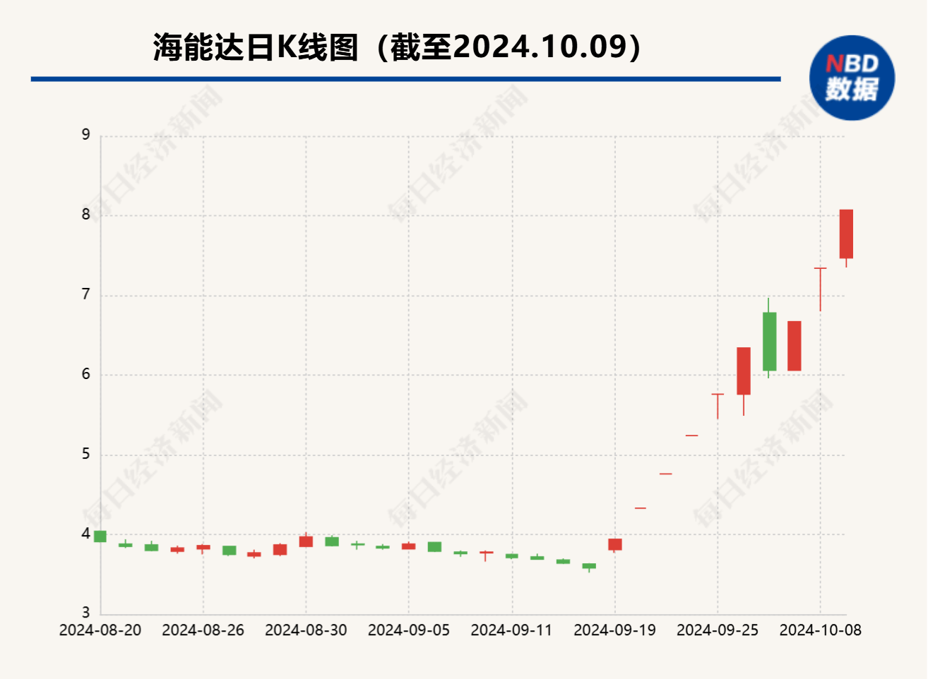 海能达股票，投资新焦点，未来展望值得期待