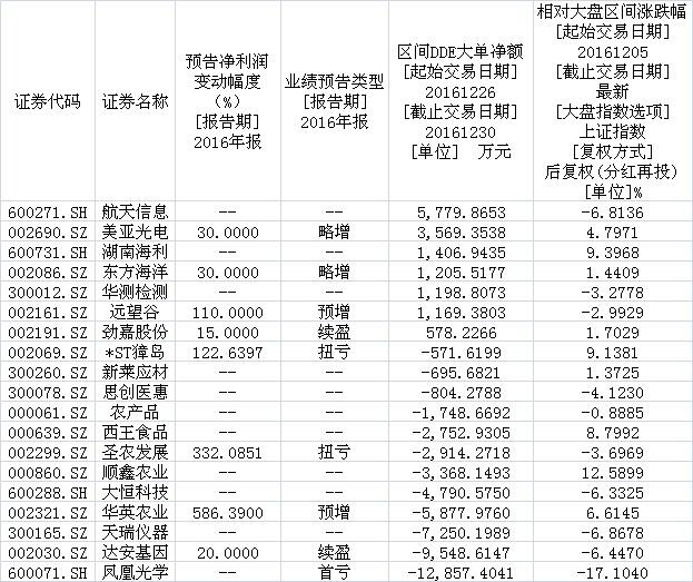 远望谷重大利好消息引领行业新篇章，开启新一轮增长机遇