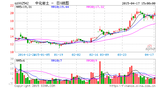 中化岩土成为概念股新焦点