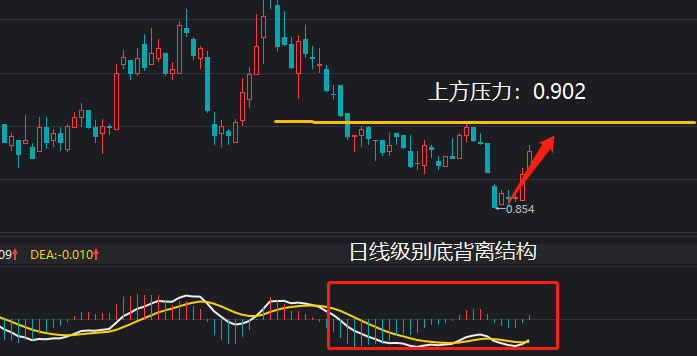 上证指数本周放量上涨，市场走势深度分析与展望