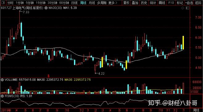 上海电气股票，投资热点与价值深度解析