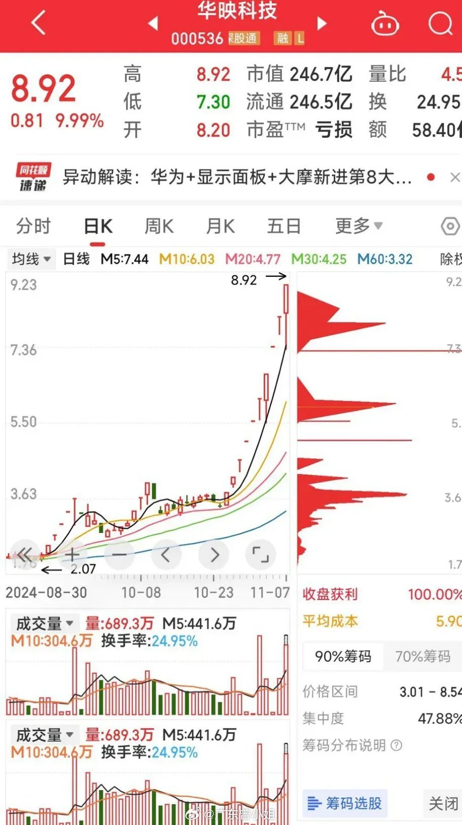 华映科技股票未来走势展望，能否续写上涨态势？