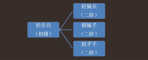 近战狂兵境界划分，探寻兵者巅峰之路的奥秘