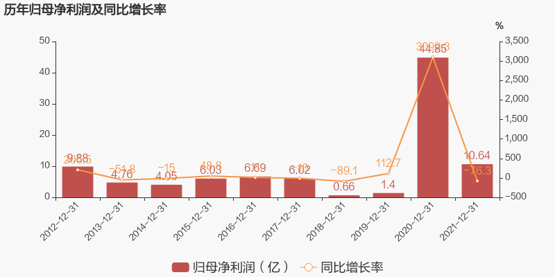 永泰能源蓄势待发，迈向未来可期，永泰能源走向展望（2021年）