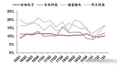 长电科技股票股吧，投资热点与前景展望分析