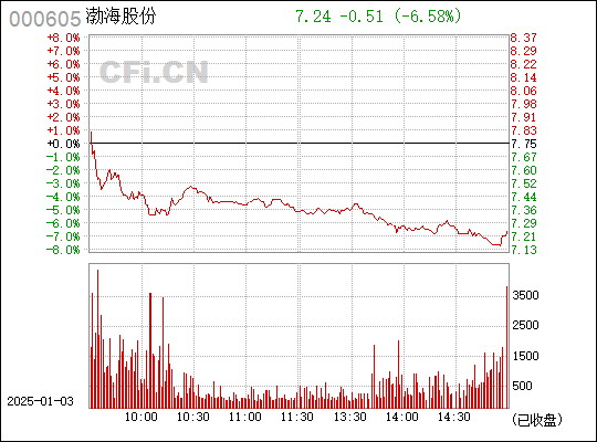 渤海股吧热议探寻股市新动向，聚焦潜力股成长之路揭秘