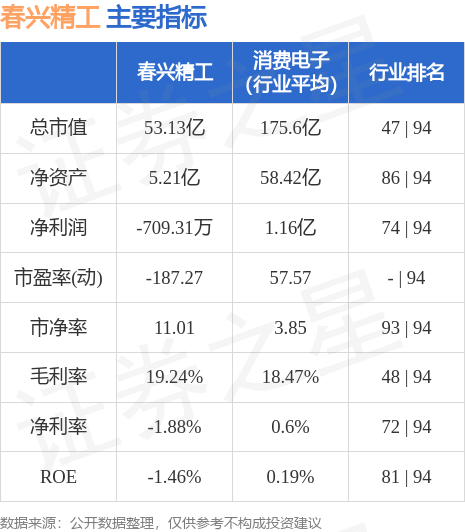 春兴精工股票行情全面解析