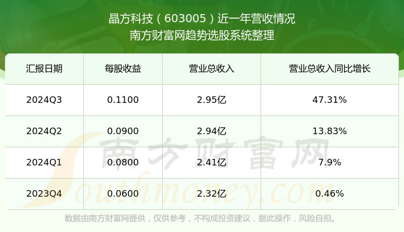 晶方科技，引领科技新潮流，展现独特优势