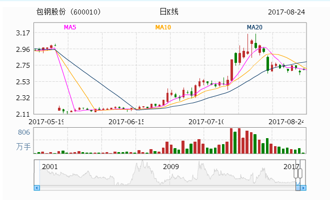 包钢股份迎重大利好，未来发展潜力巨大，无限前景展望