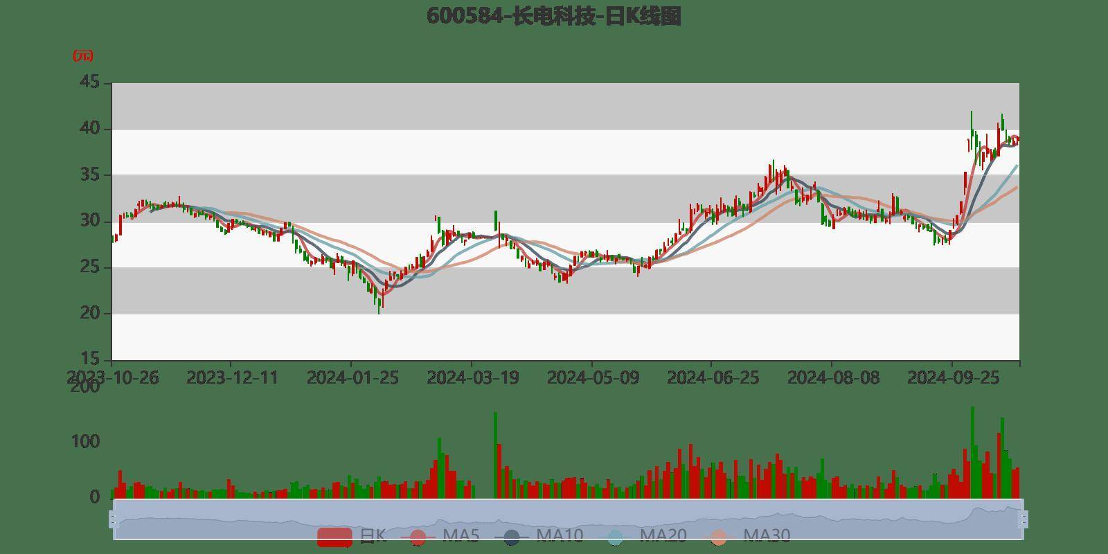 长电科技2024年三季报预告，业绩稳步上升，展望未来值得期待