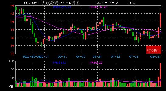 大族激光股票代码及投资热点与前景展望