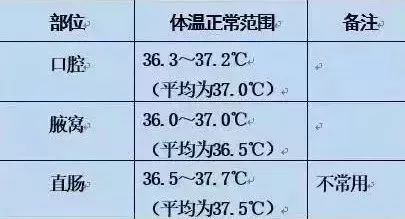 人体正常体温范围与影响因素详解