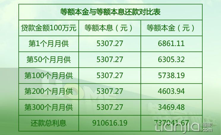 贷款等额本息详解，概念、计算及应用指南