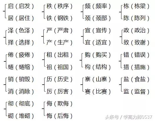 滥用词汇、滥组词的危害及应对之策