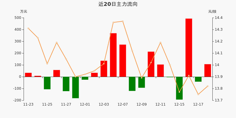 宝鼎科技股票行情分析与未来展望