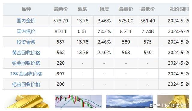 国际金价解析，波动背后的因素与趋势探讨