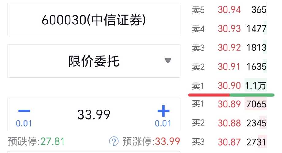 中信证券股价走势深度解析，揭秘今日股价波动背后的原因与趋势预测