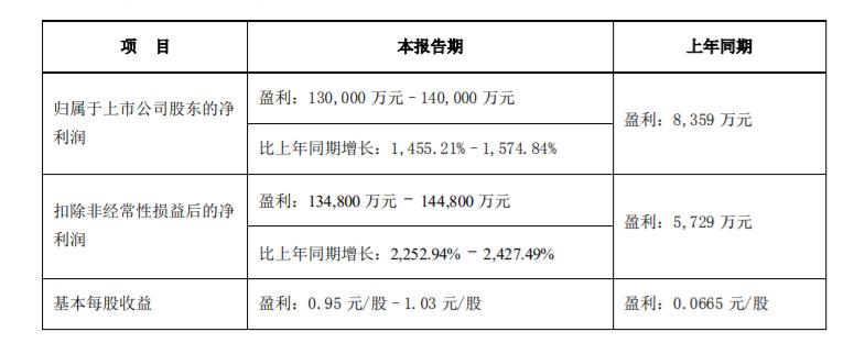 新乡化纤主力减持引发市场反应探究