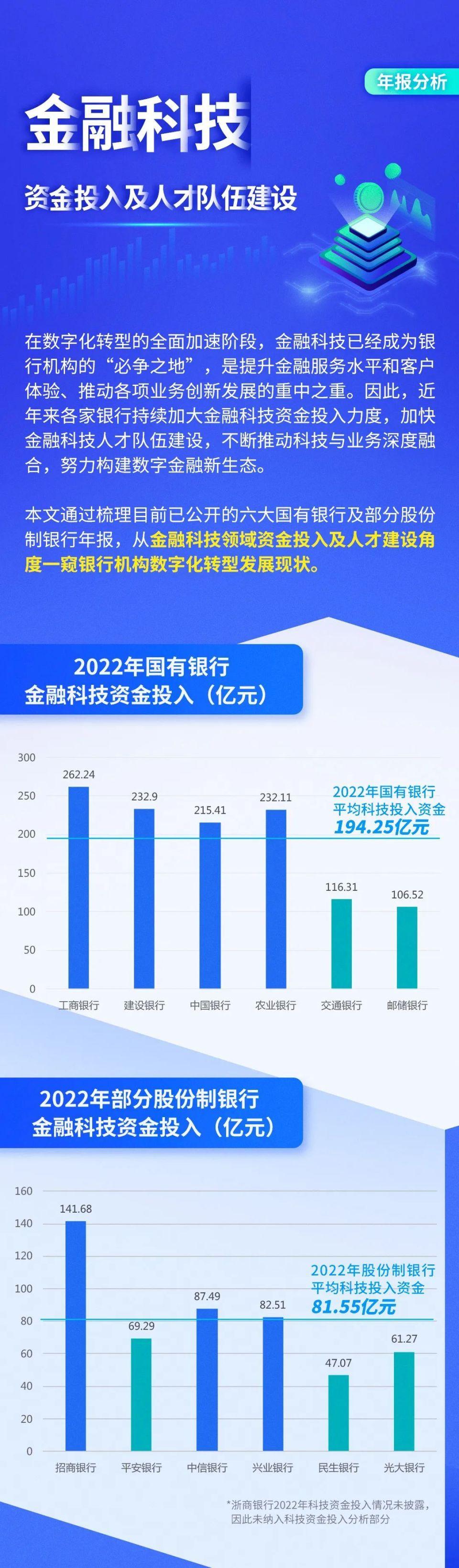 中电金信公司，金融科技精髓一览无遗