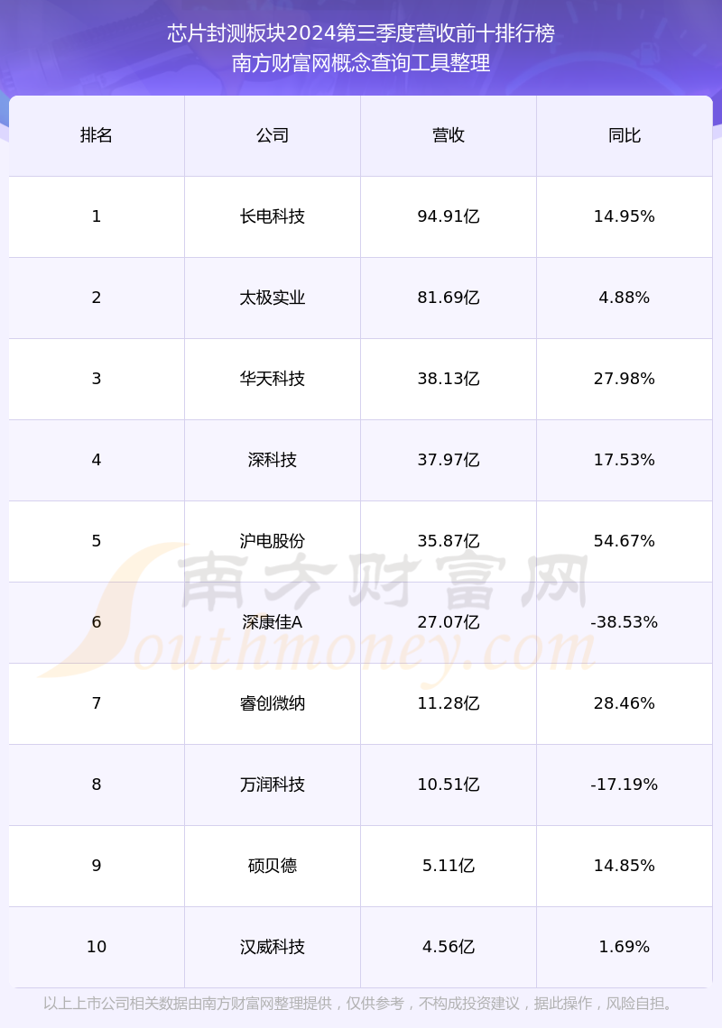 长电科技2024Q3财报深度解析，业绩稳健增长背后的驱动力探究