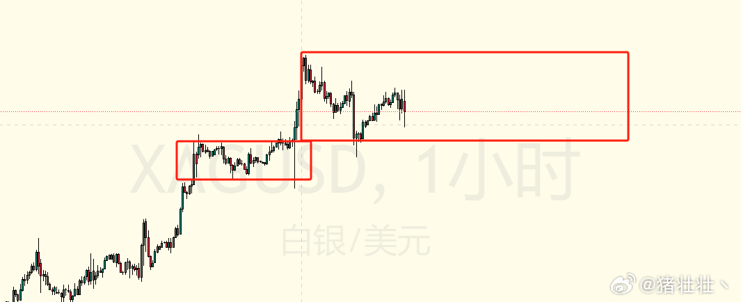 白银期货实时行情及2506合约走势深度解析