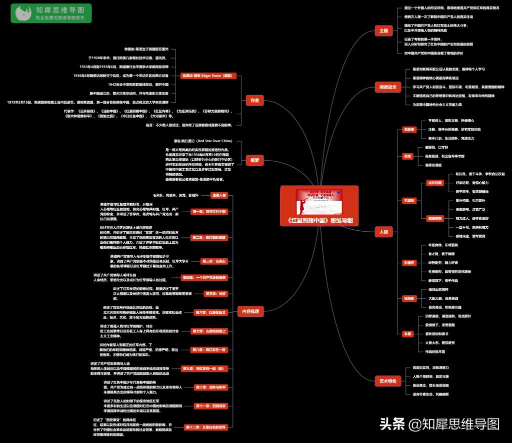 昆虫记思维导图解读，昆虫世界的奥秘探索