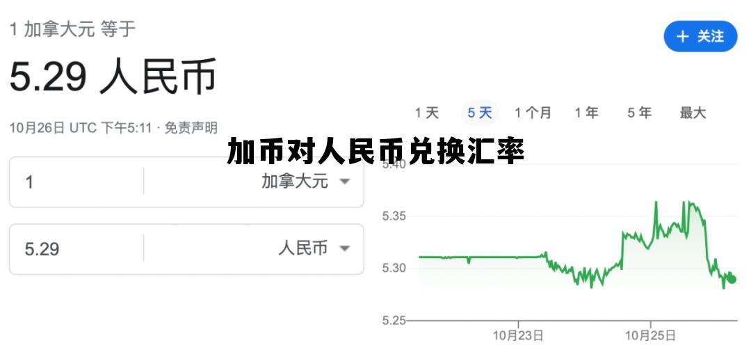 揭秘加币兑换人民币汇率高峰时刻，洞悉汇率波动背后的真相