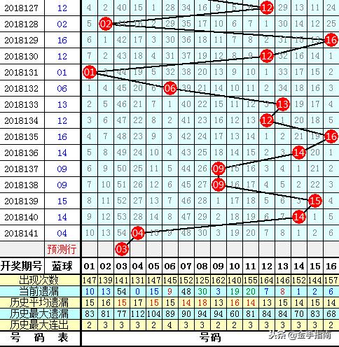 双色球今晚预测一注幸运号码，梦想与幸运交汇之夜！