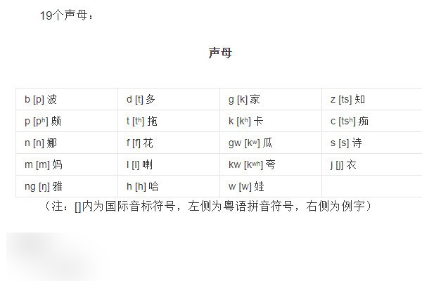 揭秘粤语发音，聿的正确读音解析