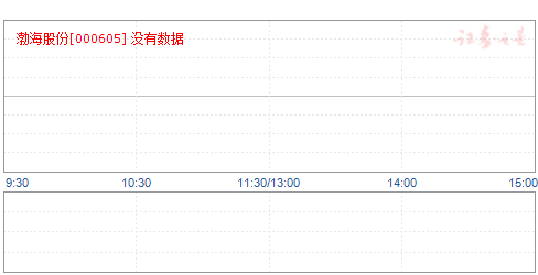 渤海股份股票股吧热议，投资前景展望与展望