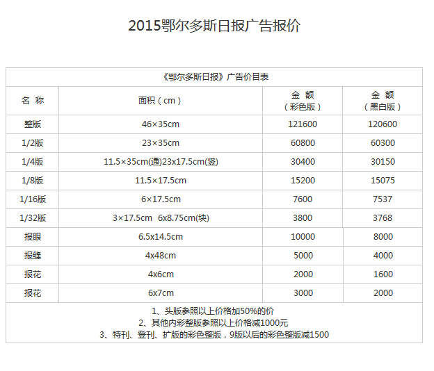 广告公司费用清单明细深度解读