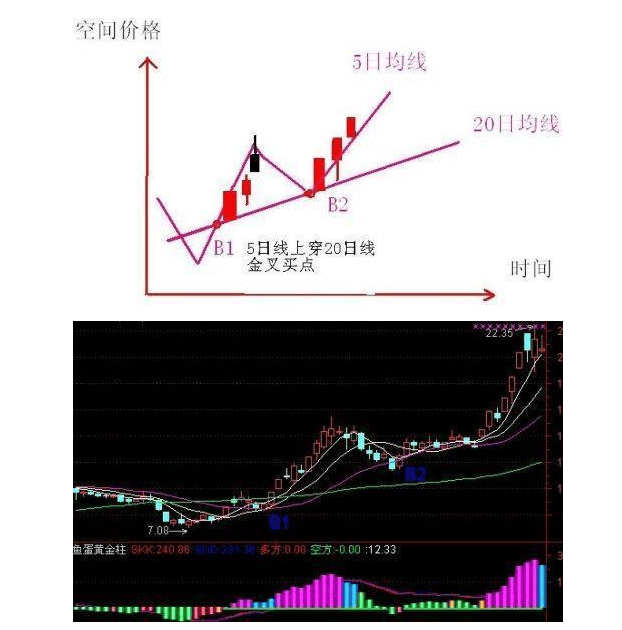 揭秘股市上涨趋势下的两阳夹一阴现象深度解析