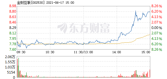 金财互联股票，投资新风口，潜力无限未来展望