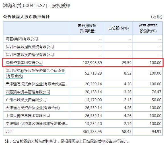 渤海租赁股票风云，巅峰到谷底的跌宕起伏之旅