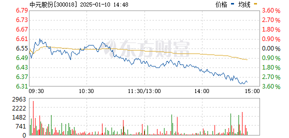 中元股票行情深度解析，市场走势与投资机会探讨