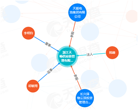 浙能天虹物资供应链新动态与趋势解析