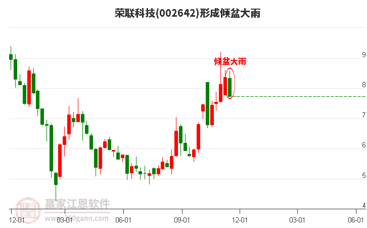 荣联科技股票，科技赋能，成为投资新动力源泉