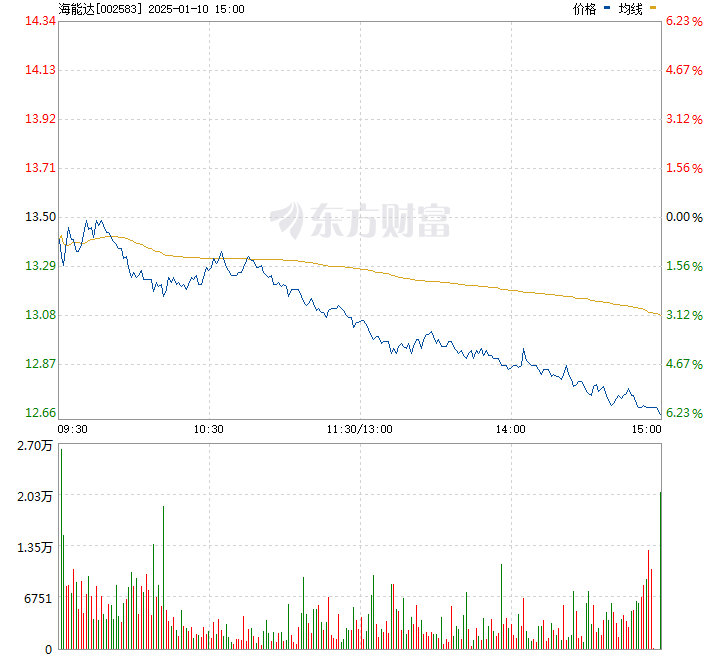 海能达股吧，深度探索企业潜力，洞悉市场机遇之道