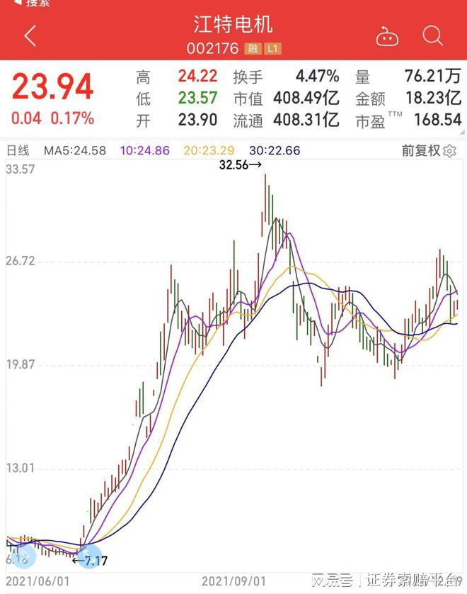 江特电机未来走势展望，能否持续涨势？