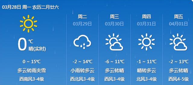 交城未来45天详细天气预报与趋势分析概览